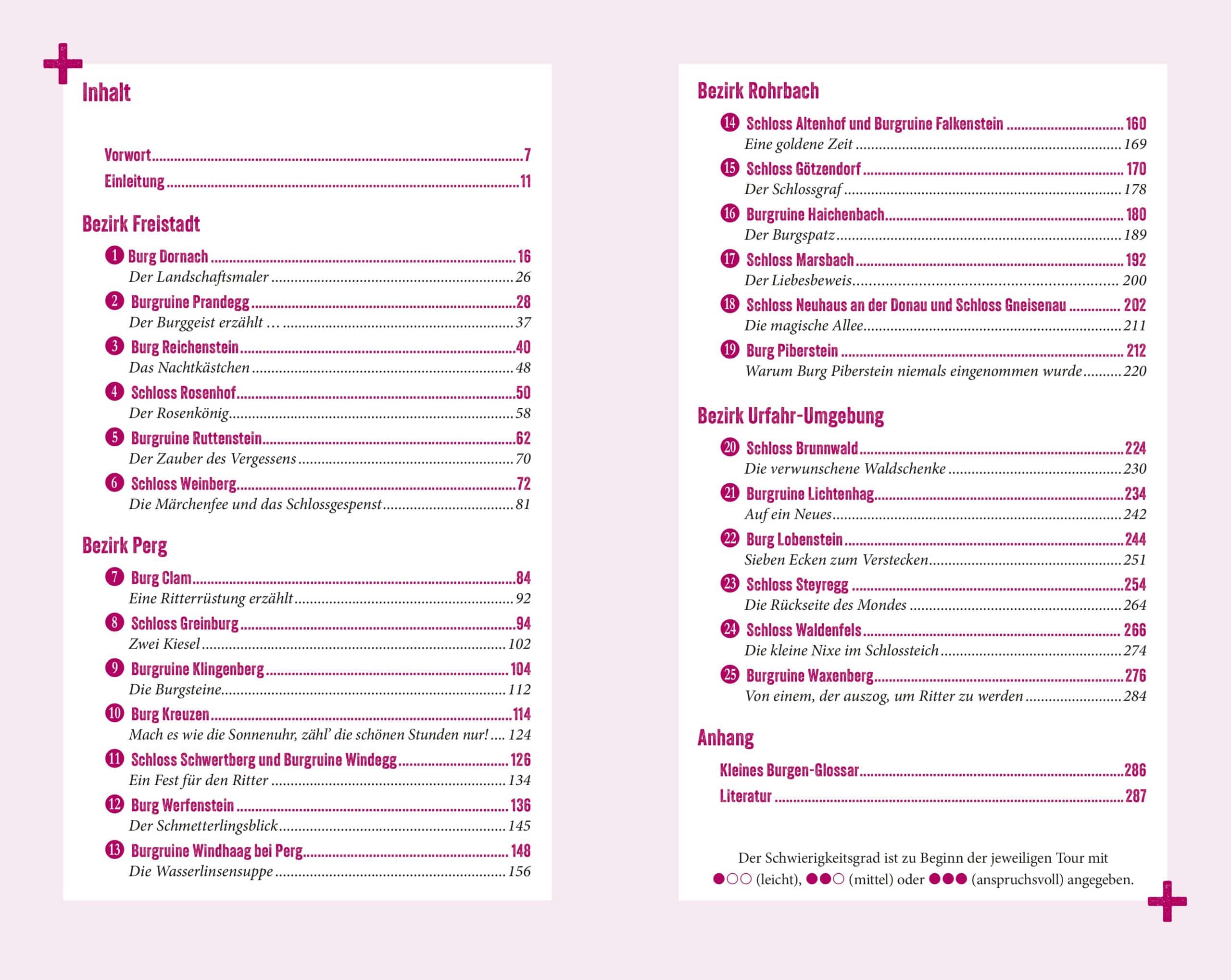 Buch Burgen, Schlösser und Ruinen