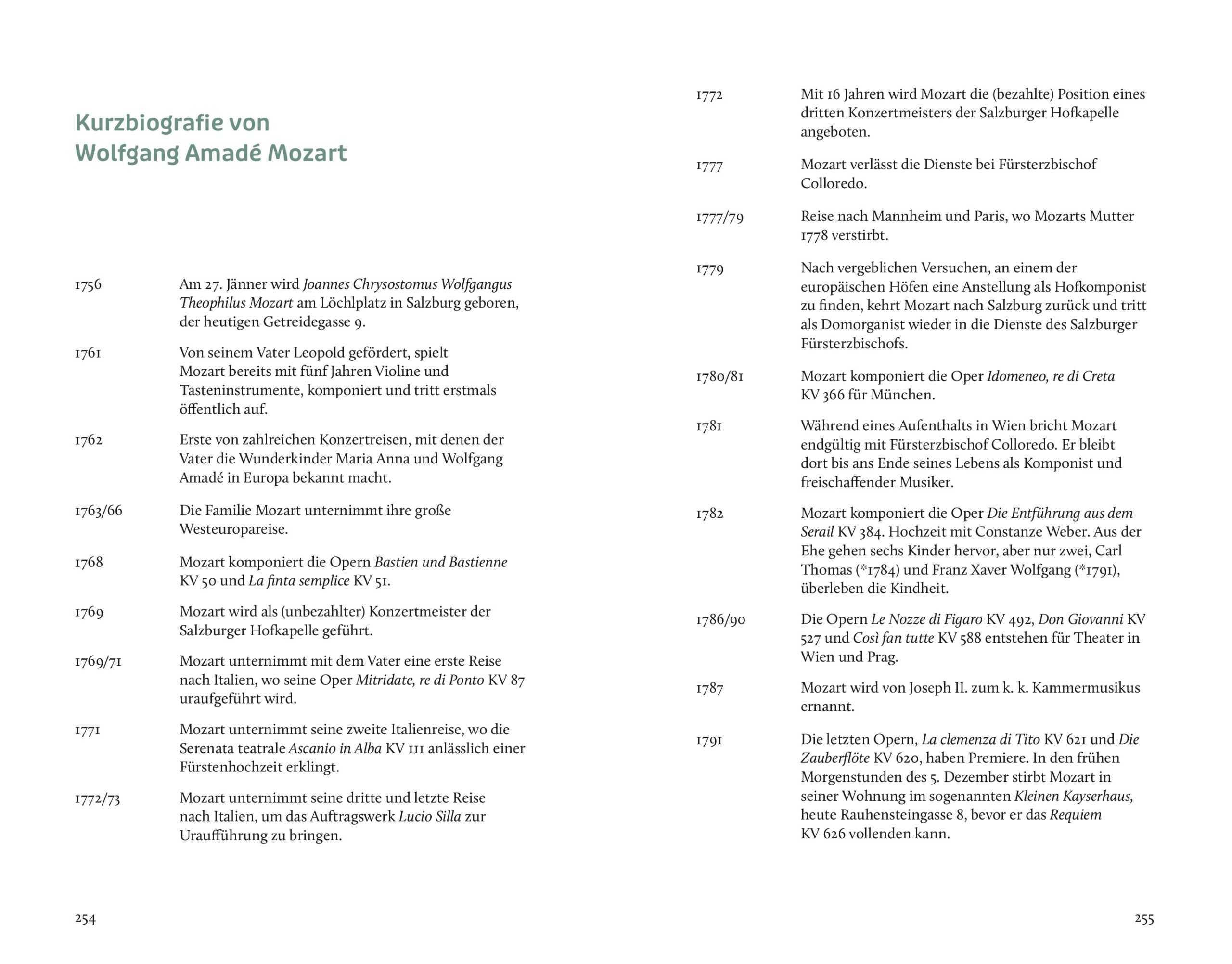 Taschenbuch 111 MAL MOZART