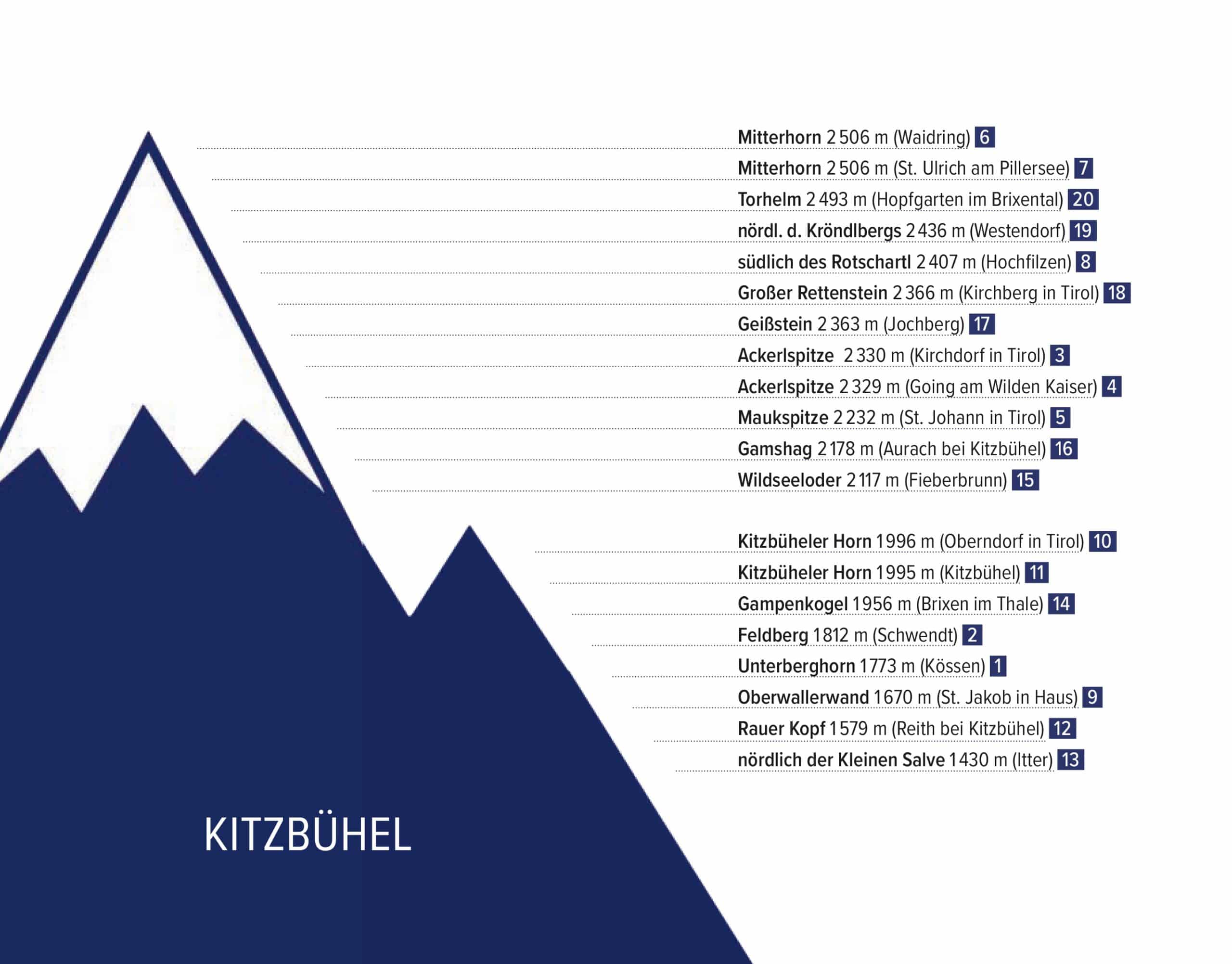 Taschenbuch Tirol Summits